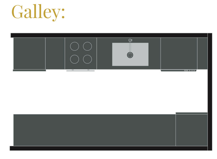 Galley kitchen layout