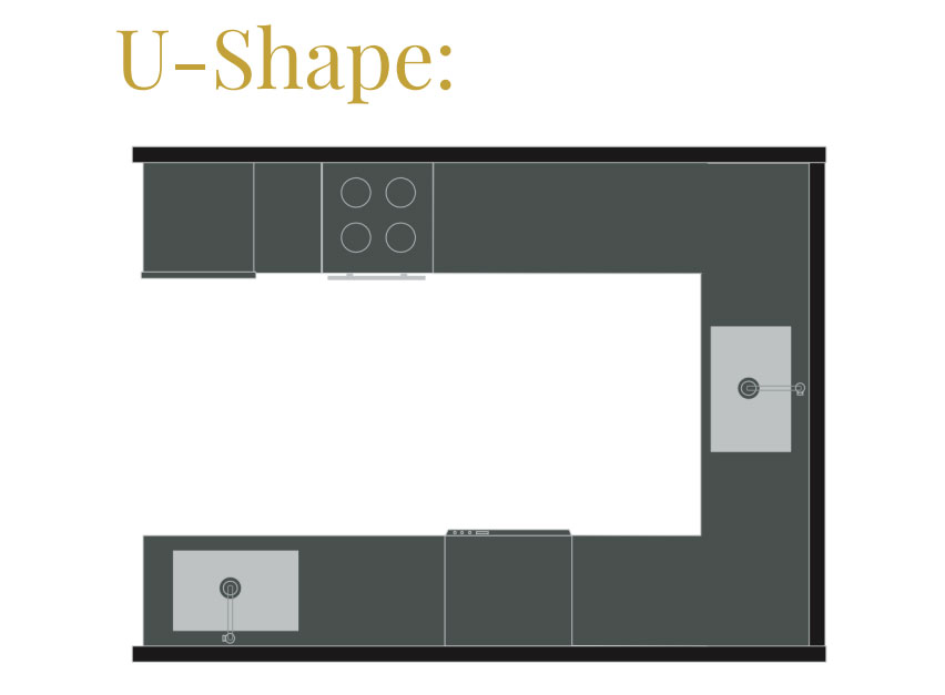 U-shaped kitchen layout