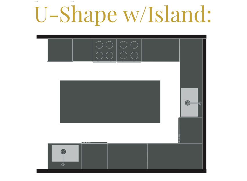 U-shaped kitchen layout with an island