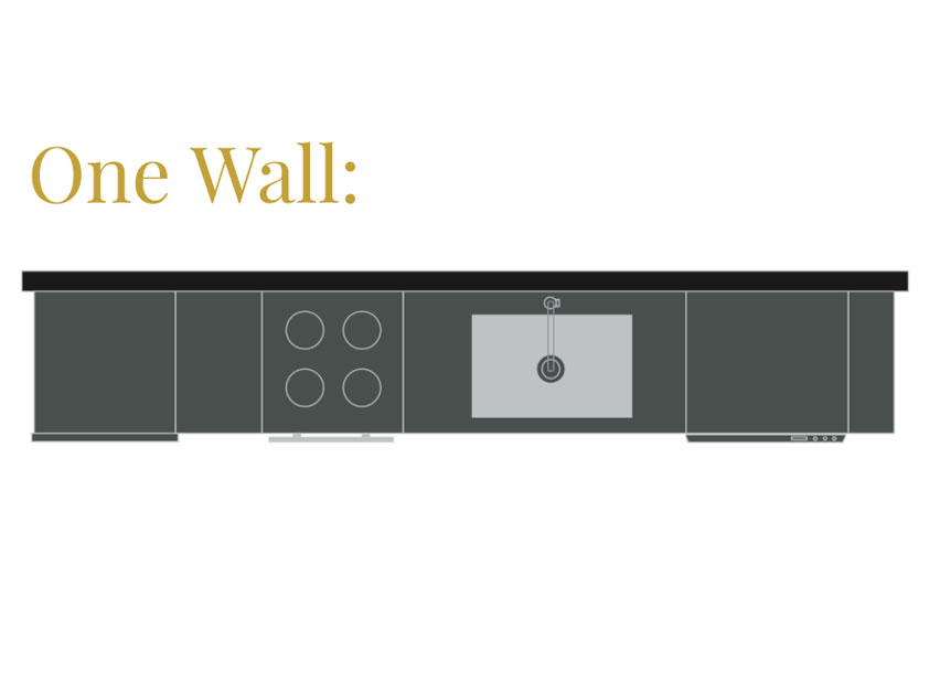 One-wall kitchen layout